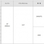 トヨタの「ピクシス エポック」が基本性能充実で74.5万円! - TOYOTA