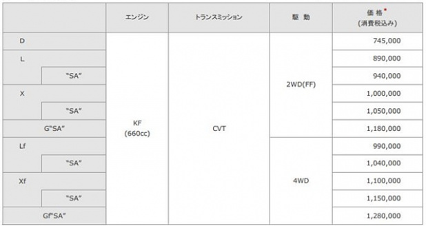 「トヨタの「ピクシス エポック」が基本性能充実で74.5万円!」の1枚目の画像