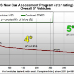 テスラ・モデルS 過去最高の安全評価はアポロ月着陸譲り!? - model-s-five-star-safety-rating