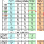 「事故る」と任意保険も高くつく ! 10月に新等級制度移行 ! - 01