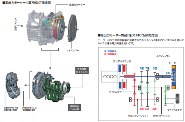 「ホンダ新型フィットHVに初採用のDCT 4,883台がリコール!」の4枚目の画像