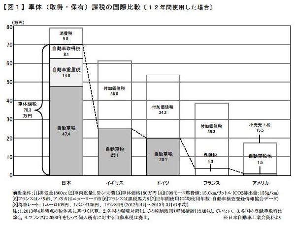 「2015年 自動車取得税廃止で「軽自動車税」増税の動き!」の2枚目の画像