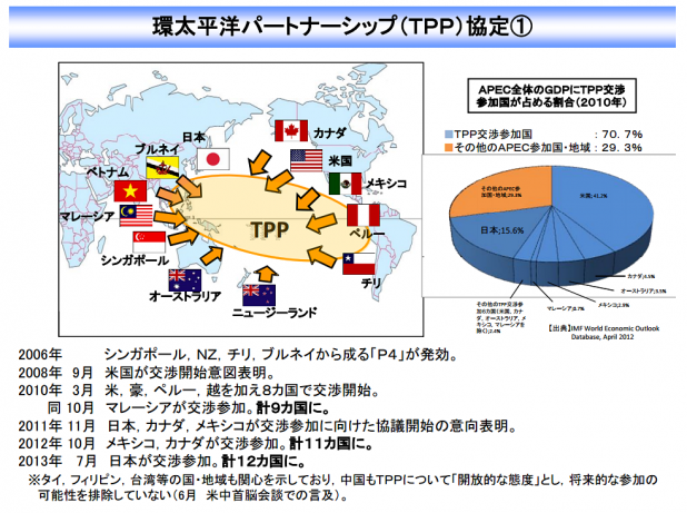 「第3回TPP日米自動車交渉がワシントンDCでスタート! 安全基準などを議論」の2枚目の画像