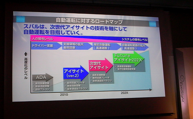 「次世代アイサイトはカラーになって情報10倍以上なのにお値段据え置き？」の4枚目の画像