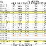 「日産が海外販売不振で業績予測を下方修正、組織も変更へ !」の1枚目の画像ギャラリーへのリンク