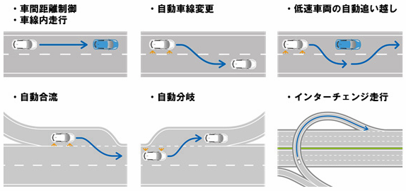 「想定外を潰せるか? 日産が高速道で「自動運転」を実証実験!」の12枚目の画像