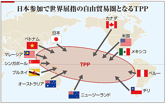 「【TPP交渉】日本車への関税撤廃を拒む米国の本音とは？」の1枚目の画像
