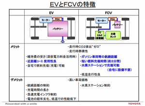 TOYOTA_FCV