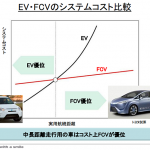 「EV（電気自動車）とFCV（燃料電池車）、将来の本流はどっちだ?」の12枚目の画像ギャラリーへのリンク
