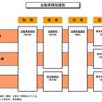 自動車取得税の代替財源で「軽」と「旧型車」が増税に!? - 02