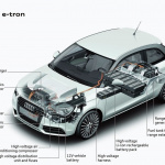 MAZDAがEVに「ロータリーエンジン」採用? - Audi-A1_e-tron