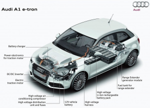 Audi-A1_e-tron