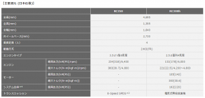 Lexus_RC300h_Spec