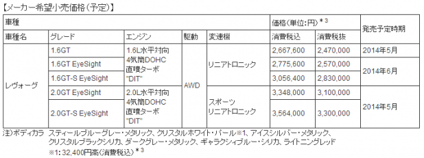 「スバル「LEVORG（レヴォーグ）」先行受注へ!  ヒット確実!?のスポーツ・ツアラー」の20枚目の画像