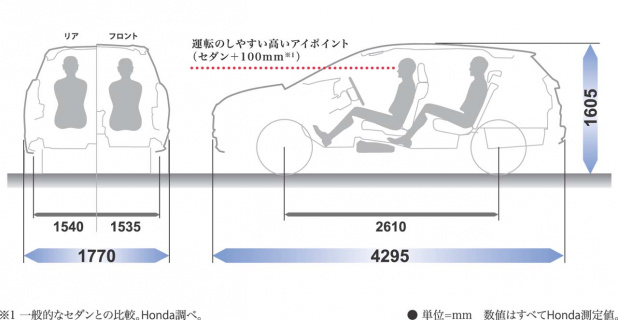 「ホンダ「ヴェゼル」画像ギャラリー２ －コンパクトSUVが現代のスペシャリティカー!」の2枚目の画像