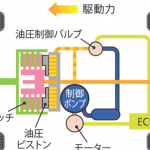 「ホンダ「ヴェゼル」画像ギャラリー２ －コンパクトSUVが現代のスペシャリティカー!」の10枚目の画像ギャラリーへのリンク