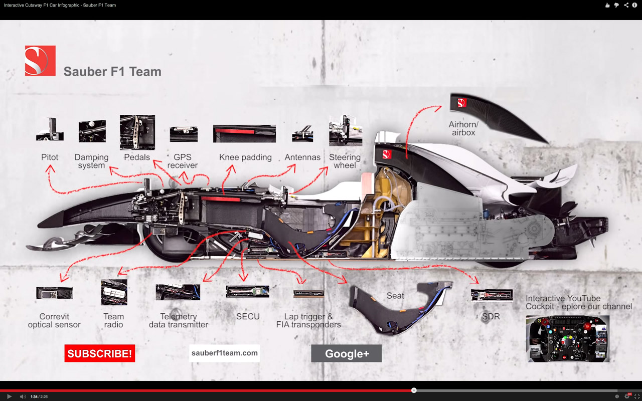 F1 Cutaway 画像 F1の中身がぜんぶ見えちゃう ザウバーがマシンを真っ二つにして解説 動画 Clicccar Com