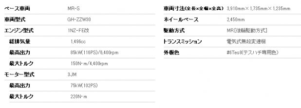 「「MR-S」復活? トヨタが2シーターPHV出展【東京オートサロン2014】」の1枚目の画像