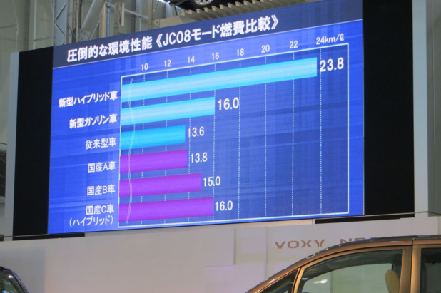 「トヨタのミニバン新型「ノア／ヴォクシー」登場! ハイブリッドの燃費はリッター23.8km!!」の3枚目の画像