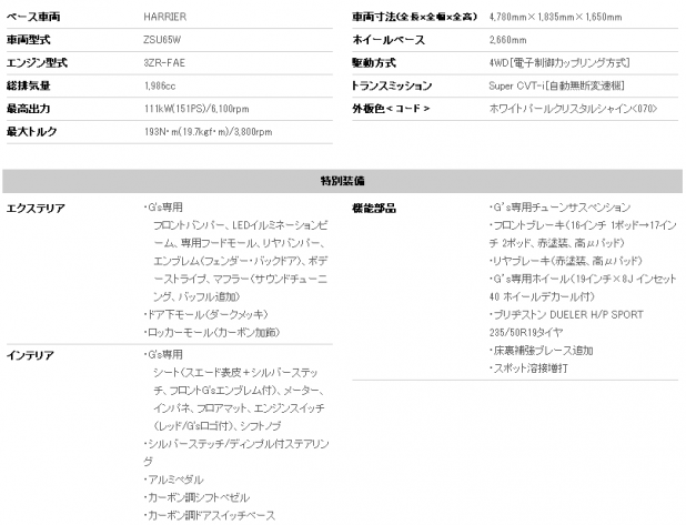 「「ハリアー Gスポーツ」G’sブランド初のSUV登場!【東京オートサロン2014】」の2枚目の画像