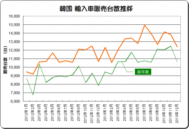 「輸入車シェア1割の韓国にブランド不問の本格輸入車整備専門店登場!」の1枚目の画像