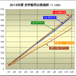 米「BIG3」が2014年北米新車市場の成長鈍化を予測! - 2013_01-12