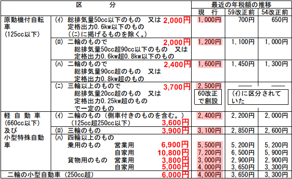 「まだ間に合う! 増税前の新車購入は販促キャンペーンに注目!」の1枚目の画像