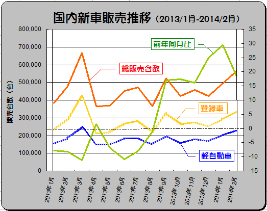 「まだ間に合う! 増税前の新車購入は販促キャンペーンに注目!」の6枚目の画像