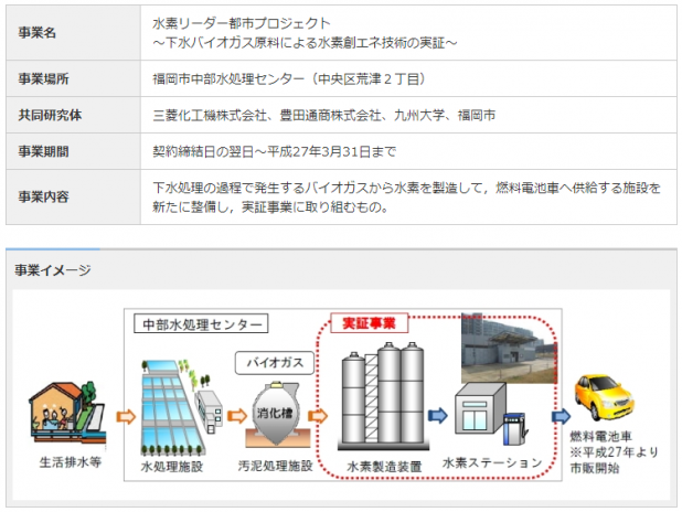 「福岡市が九州大、三菱化工機と下水からFCV用水素を製造!」の1枚目の画像