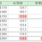 3月は好調だった新車販売、心配される駆込み需要「反動減」は? - 04