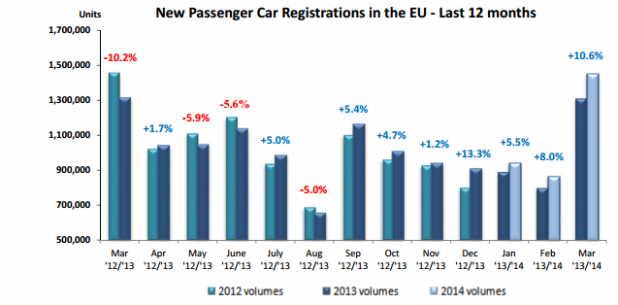 「日産の欧州戦略は2016年までに「欧州でアジア車No.1」!」の8枚目の画像