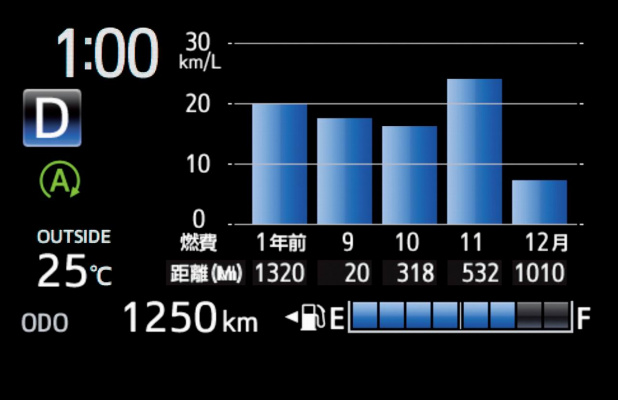 「トヨタ新型「ヴィッツ」画像ギャラリー２―リッター25.0kmを楽しむアイテム」の9枚目の画像