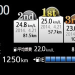 「トヨタ新型「ヴィッツ」画像ギャラリー２―リッター25.0kmを楽しむアイテム」の10枚目の画像ギャラリーへのリンク