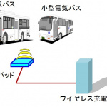 東芝がANA社用EVバスで非接触給電システム実証実験へ! - EV_Bus_Charge