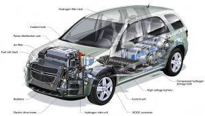 Chevrolet _Equinox_Fuel Cell
