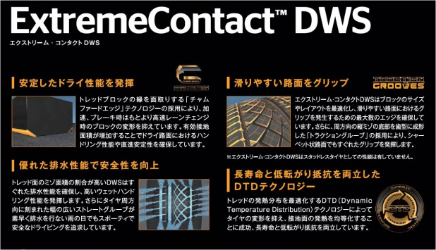 「ハイパフォーマンスカーのためのコンチネンタル「ExtremeContactDWS」日本上陸」の1枚目の画像