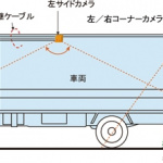 「クラリオンがトラック/路線バス向けの安全走行支援システムを発売」の2枚目の画像ギャラリーへのリンク