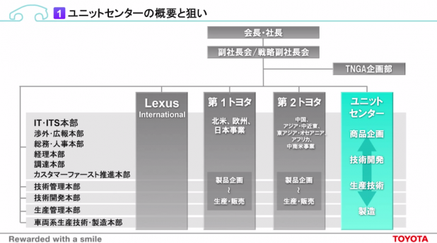 「トヨタ、HVエンジンの効率向上で次期プリウス「40km/L」超え?」の1枚目の画像