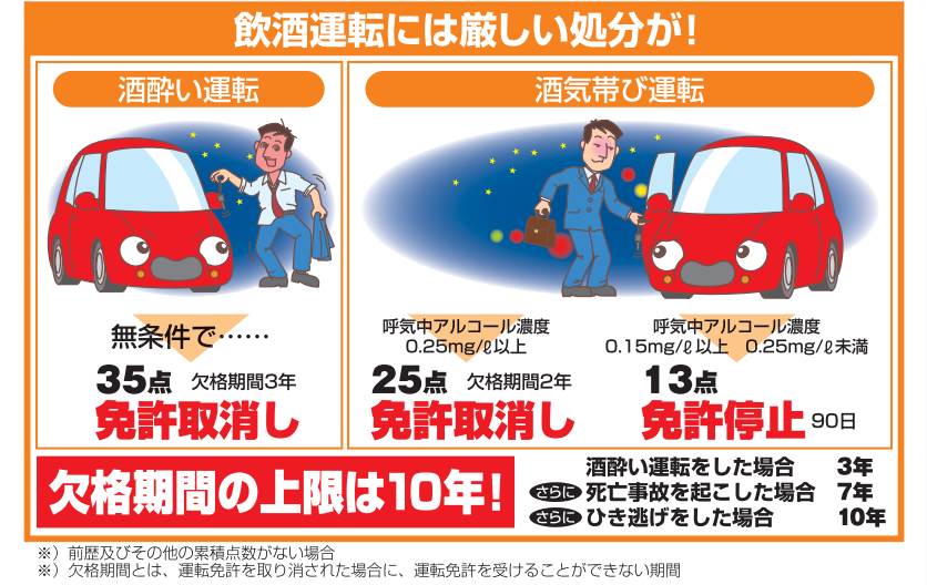 お酒はどれくらいで抜ける 飲酒運転の罪状と飲酒量まとめ Clicccar Com