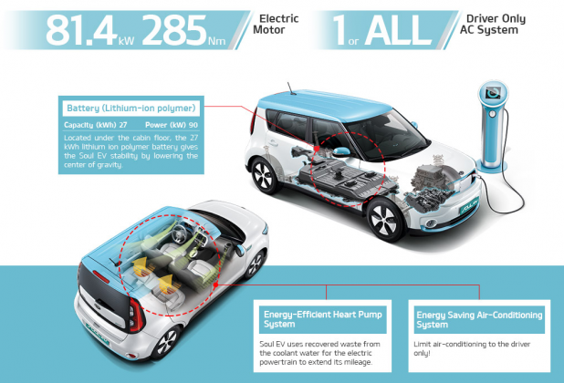 「EV最新動向、バッテリーメーカーの価格競争激化で普及加速!?」の5枚目の画像