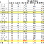 「三菱自が相川新社長へバトンタッチ、今後の重要課題とは？」の4枚目の画像ギャラリーへのリンク