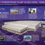 日産「デカードパワートレーン」工場で、自社とベンツのエンジン生産を開始 - INFOGRAPHIC: Infiniti Powertrain Plant
