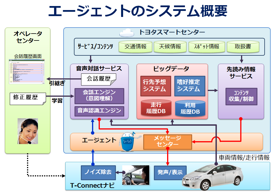 トヨタの会話するクルマ「T-Connect」は何ができる？  clicccar.com