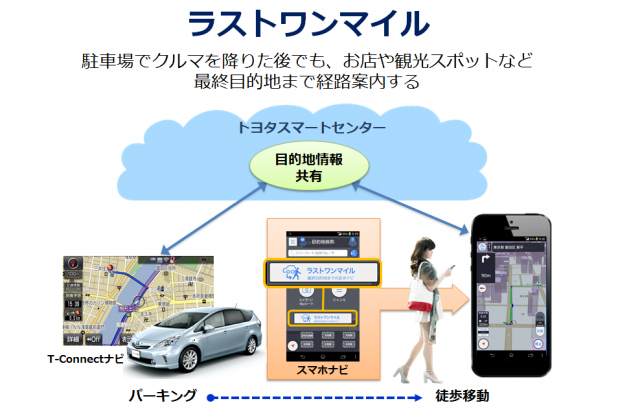 「トヨタの最新テレマティクスサービス「T-Connect」の特徴は?」の3枚目の画像