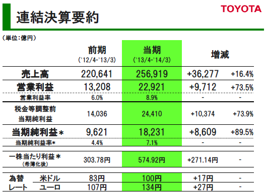 「トヨタ、次期プリウス生産に向け国内投資5,000億円規模へ!」の3枚目の画像