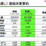 トヨタ、次期プリウス生産に向け国内投資5,000億円規模へ! - TOYOTA