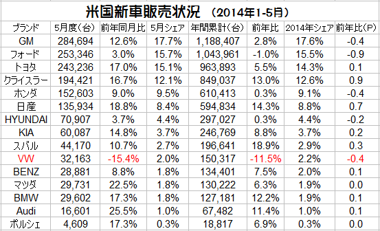 「VW新型SUV一挙投入で世界販売首位へ?」の11枚目の画像