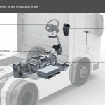 タブレットでトレーラーを操作して一発駐車!? - 03-2_ZF-Innovation-Truck_System_en