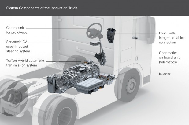 03-2_ZF-Innovation-Truck_System_en