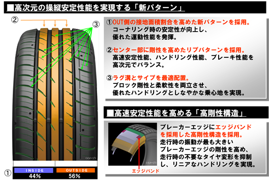 「操縦安定性とウェット性能を高めたファルケン「ZIEX（ジークス）ZE914」」の3枚目の画像